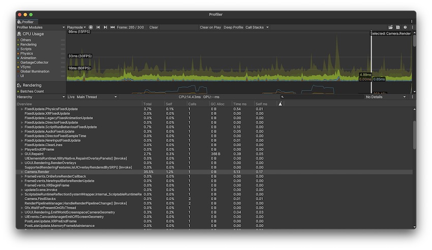 Модуль CPU Usage Profiler с представлением Hierarchy